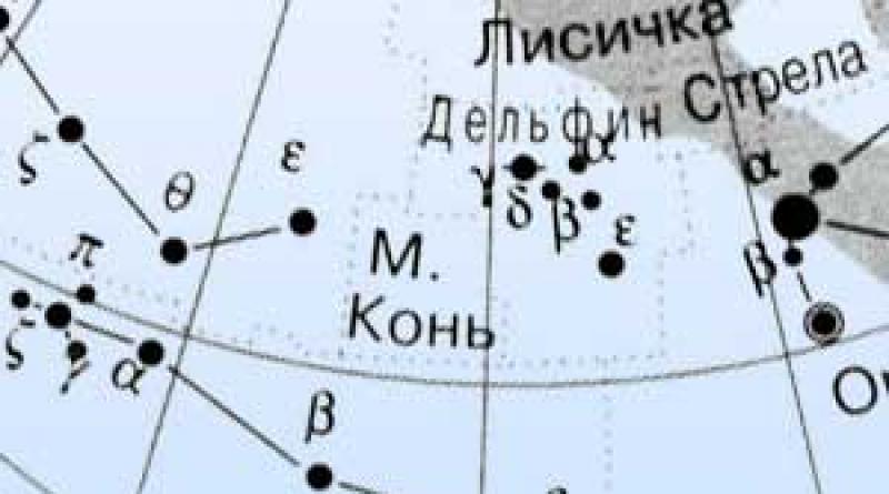 Astromytológia: mýty o znameniach zverokruhu