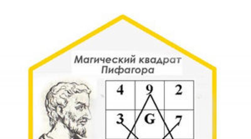 Pitagorejski kvadrat v numerologiji: ugotovite vse o osebi po datumu rojstva